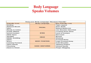 Body language | PPTX