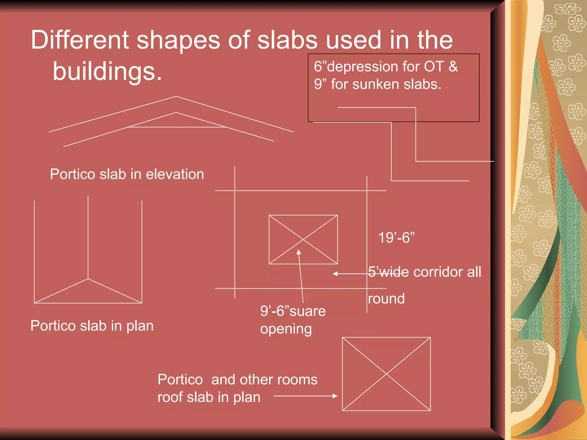 Different shapes of slabs used in the buildings. 6”depression for OT & 9” for sunken slabs. Portico slab in elevation 19’-6” 9’-6”suare opening 5’wide corridor all  round Portico  and other rooms roof slab in plan Portico slab in plan 