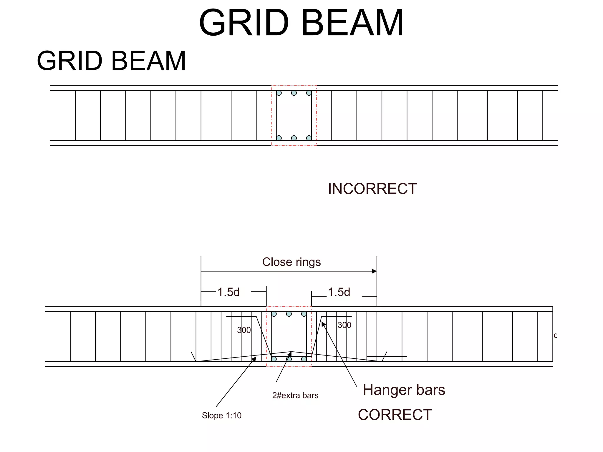 GRID BEAM GRID BEAM INCORRECT 1.5d 1.5d 1.5d Close rings Hanger bars Slope 1:10 2#extra bars 300 300 d CORRECT 
