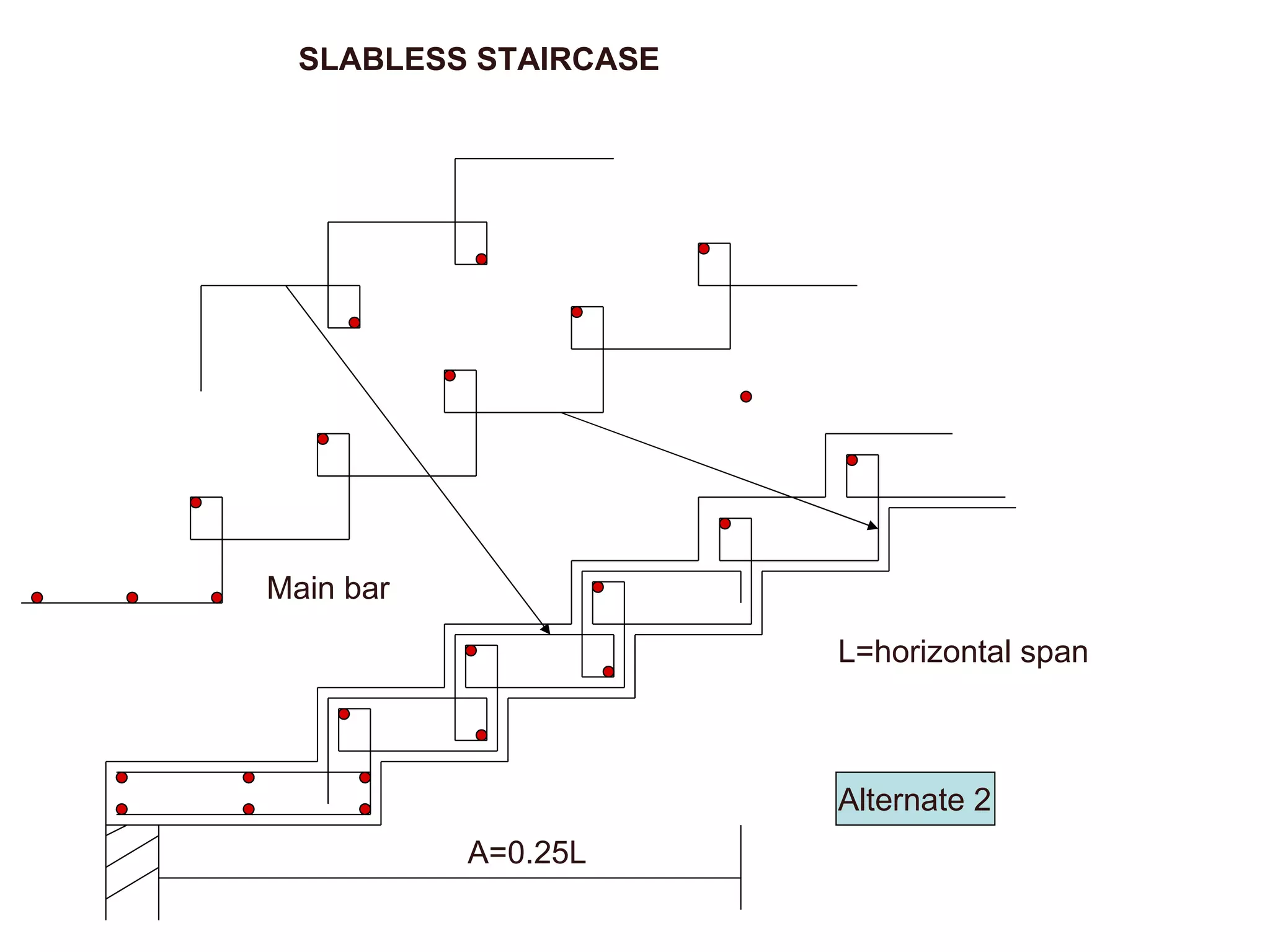 Main bar Alternate 2 A=0.25L L=horizontal span SLABLESS STAIRCASE 