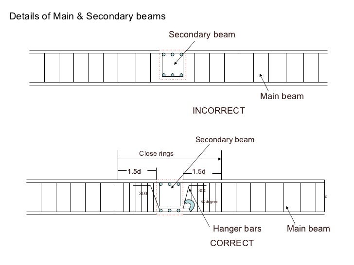 reinforcement-detailing-18-728.jpg?cb=13