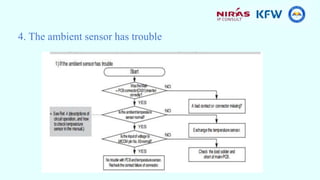 4. The ambient sensor has trouble
 
