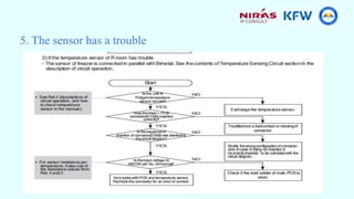 5. The sensor has a trouble
 