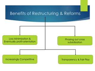 Benefits of Restructuring & Reforms
Transparency & Fair Play
Loss Minimization &
Eventually profit-orientation
Phasing out cross
subsidization
Increasingly Competitive
 