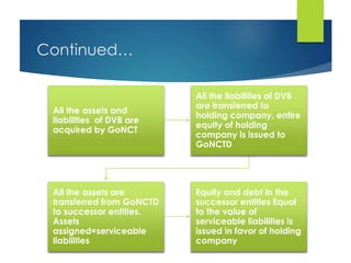 Continued…
All the assets and
liabilities of DVB are
acquired by GoNCT
All the liabilities of DVB
are transferred to
holding company, entire
equity of holding
company is issued to
GoNCTD
All the assets are
transferred from GoNCTD
to successor entities.
Assets
assigned=serviceable
liabilities
Equity and debt in the
successor entities Equal
to the value of
serviceable liabilities is
issued in favor of holding
company
 