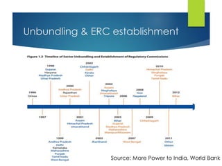 Unbundling & ERC establishment
Source: More Power to India, World Bank
 