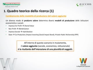 10 
1. Quadro teorico della ricerca (1) 
Cambiamento delle modalità di produzione del valore aggiunto 
Un diverso modo di produrre valore determina diversi modelli di produzione delle istituzioni economiche e sociali: 
•Impresa For Profit  Shared Value 
•Non Profit  Marketization 
•Impresa Sociale  Hybridization 
•Stato  Co-Production /Impact Investing (Social Impact Bond); Private-Public Partnership (PPP) 
All’interno di questo scenario in mutamento, 
il valore aggiunto (sociale, economico, istituzionale) 
è la risultante dell’interazione di una pluralità di soggetti.  
