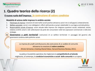 Modalità di azione delle imprese in ambito sociale: 
1.Filantropia di impresa: creazione di esternalità sociali positive attraverso azioni che si sviluppano unilateralmente. 
2.Welfare aziendale: servizi «non obbligatori» offerti dall’azienda ai propri stakeholder in una logica contrattualistica. 
3.Responsabilità sociale d’impresa: azioni attuate dalle imprese che integrano questioni sociali, ambientali, etiche, relative ai diritti umani e alle sollecitazioni da parte dei consumatori nelle loro operazioni commerciali e nella loro strategia. 
4.Governance e patti territoriali: costruzione di un welfare territoriale >> passaggio dal governo alla governance condivisa delle politiche sociali. 
11 
1. Quadro teorico della ricerca (2) 
Il nuovo ruolo dell’impresa: la costruzione di valore condiviso 
Le imprese for profit contribuiscono alla costruzione di un welfare di comunità 
attraverso la creazione di valore condiviso 
(Porter & Kramer, Creating Shared Value, Harvard Business Review, 2011). 
Le policy e le pratiche operative che migliorano la competitività di un’azienda 
migliorano, al contempo, le condizioni economiche e sociali delle comunità in cui opera.  