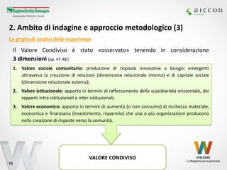 2. Ambito di indagine e approccio metodologico (3) 
15 
La griglia di analisi delle esperienze 
Il Valore Condiviso è stato «osservato» tenendo in considerazione 3 dimensioni (pp. 47-48): 
1.Valore sociale comunitario: produzione di risposte innovative a bisogni emergenti attraverso la creazione di relazioni (dimensione relazionale interna) e di capitale sociale (dimensione relazionale esterna); 
2.Valore istituzionale: apporto in termini di rafforzamento della sussidiarietà orizzontale, dei rapporti intra-istituzionali e inter-istituzionali; 
3.Valore economico: apporto in termini di aumento (o non consumo) di ricchezza materiale, economica e finanziaria (investimento, risparmio) che una o più organizzazioni producono nella creazione di risposte verso la comunità. 
VALORE CONDIVISO  