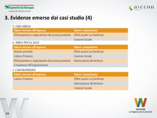3. Evidenze emerse dai casi studio (4) 
24  
