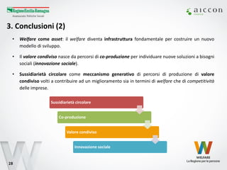 3. Conclusioni (2) 
28 
•Welfare come asset: il welfare diventa infrastruttura fondamentale per costruire un nuovo modello di sviluppo. 
•Il valore condiviso nasce da percorsi di co-produzione per individuare nuove soluzioni a bisogni sociali (innovazione sociale). 
•Sussidiarietà circolare come meccanismo generativo di percorsi di produzione di valore condiviso volti a contribuire ad un miglioramento sia in termini di welfare che di competitività delle imprese. 
Sussidiarietà circolare 
Co-produzione 
Valore condiviso 
Innovazione sociale  
