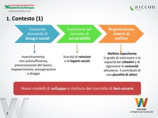 1. Contesto (1) 
5 
Crescente domanda di bisogni sociali 
Evoluzione del concetto di vulnerabilità 
Ri-generazione sistemi di welfare 
Scarsità di relazioni 
e di legami sociali 
Welfare capacitante 
in grado di valorizzare e le capacità dei cittadini e di rigenerare le comunità attraverso il contributo di una pluralità di attori. 
Invecchiamento, 
non autosufficienza, precarizzazione del lavoro, impoverimento, emarginazione e disagio 
Nuovi modelli di sviluppo e rilettura del concetto di ben-essere  