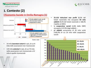 1. Contesto (2) 
6 
• 25.116 istituzioni non profit (8,3% del 
totale nazionale) che occupano 64 mila 
addetti (9,5% del totale nazionale e +68,3% 
rispetto al 2001) 
• le cooperative sociali (2,8% delle ONP) 
occupano il 67,9% degli addetti .. 
• gli addetti aumentano di 26 mila unità 
(+68,3%) di cui 24 mila nelle cooperative 
sociali 
L’Economia Sociale in Emilia-Romagna (1) 
43 mila addetti in più, ma 19 
mila lavoratori esterni o 
temporanei in meno 
26 mila addetti in più, a cui si 
aggiungono 14 mila lavoratori 
esterni o temporanei 
Fonte: Istat 
-5,0 
5,0 
15,0 
25,0 
35,0 
45,0 
55,0 
65,0 
75,0 
RE +93,6% 
BO +86,0% 
FC +84,5% 
MO +80,6% 
• 14 mila lavoratori esterni in più, di cui 8 
mila nelle associazioni non riconosciute 
• 119 mila volontari in più, di cui 72 mila 
nelle associazioni non riconosciute e 22 
mila in quelle riconosciute 
 