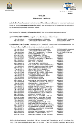  




                                                                                   Resolución No. 005‐2012 
                                                                                                 Página 56 

                                                 TÍTULO X
                                         Disposiciones Transitorias


Artículo 134. Para efectos de la inscripción ante el Tribunal Supremo Electoral se presentará la estructura
actual del partido Libertad y Refundación (LIBRE), que permanecerá en funciones hasta la realización y
los resultados de las próximas elecciones internas.


Esta estructura de Libertad y Refundación (LIBRE), está conformada de la siguiente manera:


a) COORDINACIÓN GENERAL, integrada por un Coordinador y Subcoordinador:
          1501195100473          JOSE MANUEL ZELAYA ROSALES                   COORDINADOR GENERAL
          0812195400057          JUAN ALBERTO BARAHONA MEJIA                  SUB-COORDINADOR

b) COORDINACIÓN NACIONAL, integrada por un Coordinador General, un Subcoordinador General, una
      Secretaría General y 58 miembros más, descritos todos a continuación:
          1501195100473          JOSE MANUEL ZELAYA ROSALES                   COORDINADOR GENERAL
          0812195400057          JUAN ALBERTO BARAHONA MEJIA                  SUB-COORDINADOR
          1208196500089          JAIME ATILIO RODRIGUEZ PEÑALVA               SECRETARÍA GENERAL
          0801197005331          PORFIRIO PONCE VALLE                         MIEMBRO
          0501194100991          CARLOS HUMBERTO REYES                        MIEMBRO
          0101197500229          LEONEL ERALDO AMAYA SORTO                    MIEMBRO
          1501196300581          JOSE SALVADOR ARNODO MERCADO                 MIEMBRO
          0413195800294          MARGARITA MURILLO                            MIEMBRO
          1303197900021          LILY AGUILAR MADRID                          MIEMBRO
          0301195800275          VICTOR MANUEL ARITA PETIT                    MIEMBRO
          1701196200475          LUIS GEOVANNY MARTINEZ SANCHEZ               MIEMBRO
          1701195900377          LEMPIRA ALEXANDER RIVERA LOPEZ               MIEMBRO
          0801196409141          LUIS ALBERTO POSADAS ALFARO                  MIEMBRO
          1006195100213          SELSO SANCHEZ DOMINGUEZ                      MIEMBRO
          1616195600190          NERI ANTONIO MURILLO RIVERA                  MIEMBRO
          0503198200988          MANUEL DE JESUS MENJIVAR NUÑEZ               MIEMBRO
          1706196400442          BARTOLO ANTONIO FUENTES                      MIEMBRO
          1401197500149          JOSE REINERIO MOREIRA ROSA                   MIEMBRO
          1307192700088          FAUSTO MILLA NUÑEZ                           MIEMBRO
          1626196000349          WILFREDO PAZ ZUNIGA                          MIEMBRO
          0901198400718          BUENAVENTURA CALDERON RAMIREZ                MIEMBRO
          1216197900235          JUAN ANTONIO SANCHEZ MARTINEZ                MIEMBRO
          1804197200547          MARIA ARAVEY PINEDA VICEN                    MIEMBRO
          0801197906199          GILBERTO RIOS MUNGUIA                        MIEMBRO
          1601198500792          OSCAR PORFIRIO RIVERA INESTROZA              MIEMBRO
          0608195200012          PEDRO RAFAEL ALEGRIA MONCADA                 MIEMBRO
          1412197900099          DENIA XIOMARA MEJIA CHINCHILLA               MIEMBRO
          0801199303596          IXCHEL ITZA ALVARADO MARTINEZ                MIEMBRO
          0801197806030          LOURDES DINORA CRUZ CERRATO                  MIEMBRO
          0410195700341          ANGEL GUTIERREZ VEGA                         MIEMBRO
          0801196207066          REINA SUYAPA CENTENO AGUILAR                 MIEMBRO
          0703197301544          MARIO RAFAEL ARGEÑAL MEDINA                  MIEMBRO
          0801197903280          ERICK VIDAL MARTINEZ SALGADO                 MIEMBRO
          1807195400483          SARA ELISA ROSALES                           MIEMBRO
          1807195701237          PAULA CRECENCIA DURAN SOTO                   MIEMBRO
          1001197100027          BERTHA ISABEL CACERES FLORES                 MIEMBRO
          0206196300066          MIRIAM MERCED MIRANDA CHAMORRO               MIEMBRO
          1701196500139          ESLY EMPERATRIZ BANEGAS AVILA                MIEMBRO
          0801195403774          JOSE LUIS BAQUEDANO HERNANDEZ                MIEMBRO
          1804197201131          EDWIN EMILIO OLIVA                           MIEMBRO
          0701196200097          EDIS ANTONIO MONCADA EGUIGURE                MIEMBRO
          0703196900508          NEHEMIAS MARTINEZ ARGUETA                    MIEMBRO
          0801197310149          MARIO ALEXANDER AYALA TURCIOS                MIEMBRO



    Edificio Edificaciones del Río, Colonia El Prado, frente a SYRE, Tegucigalpa, M.D.C., Honduras, C.A. 
    Tels.: 2239‐1058, 2239‐1056, 2232‐4549, 2232‐4547, 2232‐4557, 2232‐4575, website: www.tse.hn 


 
 