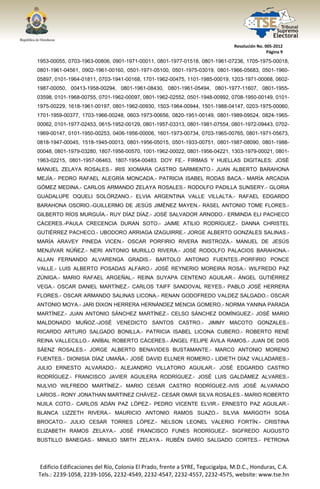 




                                                                                  Resolución No. 005‐2012 
                                                                                                  Página 9 

1953-00055, 0703-1963-00806, 0901-1971-00011, 0801-1977-01518, 0801-1961-07236, 1705-1975-00018,
0801-1961-04561, 0902-1961-00160, 0501-1971-05100, 0501-1975-03019, 0801-1966-05683, 0501-1960-
05897, 0101-1964-01811, 0703-1941-00168, 1701-1962-00475, 1101-1985-00019, 1203-1971-00068, 0602-
1987-00050, 00413-1958-00294, 0801-1961-08430, 0801-1961-05494, 0801-1977-11607, 0801-1955-
03598, 0101-1968-00755, 0701-1962-00097, 0801-1962-02552, 0501-1948-00992, 0708-1950-00149, 0101-
1975-00229, 1618-1961-00197, 0801-1962-00930, 1503-1964-00944, 1501-1988-04147, 0203-1975-00060,
1701-1959-00377, 1703-1966-00248, 0603-1973-00656, 0820-1951-00149, 0801-1989-09524, 0824-1965-
00062, 0101-1977-02453, 0615-1952-00129, 0801-1957-03313, 0801-1981-07554, 0801-1972-09443, 0702-
1969-00147, 0101-1950-00253, 0406-1956-00006, 1601-1973-00734, 0703-1965-00765, 0801-1971-05673,
0818-1947-00045, 1518-1945-00013, 0801-1956-05015, 0501-1933-00751, 0801-1987-08090, 0801-1988-
00048, 0801-1979-03280, 1807-1956-00570, 1001-1962-00022, 0801-1956-04221, 1303-1979-00021, 0801-
1963-02215, 0801-1957-06463, 1807-1954-00483. DOY FE.- FIRMAS Y HUELLAS DIGITALES: JOSÉ
MANUEL ZELAYA ROSALES.- IRIS XIOMARA CASTRO SARMIENTO.- JUAN ALBERTO BARAHONA
MEJÍA.- PEDRO RAFAEL ALEGRÍA MONCADA.- PATRICIA ISABEL RODAS BACA.- MARÍA ARCADIA
GÓMEZ MEDINA.- CARLOS ARMANDO ZELAYA ROSALES.- RODOLFO PADILLA SUNSERY.- GLORIA
GUADALUPE OQUELI SOLÓRZANO.- ELVIA ARGENTINA VALLE VILLALTA.- RAFAEL EDGARDO
BARAHONA OSORIO.-GUILLERMO DE JESÚS JIMÉNEZ MAYEN.- RASEL ANTONIO TOME FLORES.-
GILBERTO RÍOS MURGUÍA.- RUY DÍAZ DÍAZ.- JOSÉ SALVADOR ARNODO.- ERMINDA ELI PACHECO
CÁCERES.-PAULA CRECENCIA DURAN SOTO.- JAIME ATILIO RODRÍGUEZ.- DANNA CHRISTEL
GUTIÉRREZ PACHECO.- UBODORO ARRIAGA IZAGUIRRE.- JORGE ALBERTO GONZALES SALINAS.-
MARÍA ARAVEY PINEDA VICEN.- OSCAR PORFIRIO RIVERA INISTROZA.- MANUEL DE JESÚS
MENJÍVAR NÚÑEZ.- NERI ANTONIO MURILLO RIVERA.- JOSÉ RODOLFO PALACIOS BARAHONA.-
ALLAN FERNANDO ALVARENGA GRADIS.- BARTOLO ANTONIO FUENTES.-PORFIRIO PONCE
VALLE.- LUIS ALBERTO POSADAS ALFARO.- JOSÉ REYNERIO MOREIRA ROSA.- WILFREDO PAZ
ZÚNIGA.- MARIO RAFAEL ARGEÑAL.- REINA SUYAPA CENTENO AGUILAR.- ÁNGEL GUTIÉRREZ
VEGA.- OSCAR DANIEL MARTÍNEZ.- CARLOS TAIFF SANDOVAL REYES.- PABLO JOSÉ HERRERA
FLORES.- OSCAR ARMANDO SALINAS LICONA.- RENAN GODOFREDO VALDEZ SALGADO.- OSCAR
ANTONIO MOYA.- JARI DIXON HERRERA HERNÁNDEZ MENCIA GOMERO.- NORMA YANINA PARADA
MARTÍNEZ.- JUAN ANTONIO SÁNCHEZ MARTÍNEZ.- CELSO SÁNCHEZ DOMÍNGUEZ.- JOSÉ MARIO
MALDONADO MUÑOZ.-JOSÉ VENEDICTO SANTOS CASTRO.- JIMMY MACOTO GONZALES.-
RICARDO ARTURO SALGADO BONILLA.- PATRICIA ISABEL LICONA CUBERO.- ROBERTO RENÉ
REINA VALLECILLO.- ANÍBAL ROBERTO CÁCERES.- ÁNGEL FELIPE ÁVILA RAMOS.- JUAN DE DIOS
SÁENZ ROSALES.- JORGE ALBERTO BENAVIDES BUSTAMANTE.- MARCO ANTONIO MORENO
FUENTES.- DIONISIA DÍAZ UMAÑA.- JOSÉ DAVID ELLNER ROMERO.- LIDIETH DÍAZ VALLADARES.-
JULIO ERNESTO ALVARADO.- ALEJANDRO VILLATORO AGUILAR.- JOSÉ EDGARDO CASTRO
RODRÍGUEZ.- FRANCISCO JAVIER AGUILERA RODRÍGUEZ.- JOSÉ LUIS GALDÁMEZ ALVARES.-
NULVIO WILFREDO MARTÍNEZ.- MARIO CESAR CASTRO RODRÍGUEZ.-IVIS JOSÉ ALVARADO
LARIOS.- RONY JONATHAN MARTINEZ CHÁVEZ.- CESAR OMAR SILVA ROSALES.- MARIO ROBERTO
NUILA COTO.- CARLOS ADÁN PAZ LÓPEZ.- PEDRO VICENTE ELVIR.- ERNESTO PAZ AGUILAR.-
BLANCA LIZZETH RIVERA.- MAURICIO ANTONIO RAMOS SUAZO.- SILVIA MARGOTH SOSA
BROCATO.- JULIO CESAR TORRES LÓPEZ.- NELSON LEONEL VALERIO FORTÍN.- CRISTINA
ELIZABETH RAMOS ZELAYA.- JOSÉ FRANCISCO FUNES RODRÍGUEZ.- SIGFREDO AUGUSTO
BUSTILLO BANEGAS.- MINILIO SMITH ZELAYA.- RUBÉN DARÍO SALGADO CORTES.- PETRONA




    Edificio Edificaciones del Río, Colonia El Prado, frente a SYRE, Tegucigalpa, M.D.C., Honduras, C.A. 
    Tels.: 2239‐1058, 2239‐1056, 2232‐4549, 2232‐4547, 2232‐4557, 2232‐4575, website: www.tse.hn 


 
 