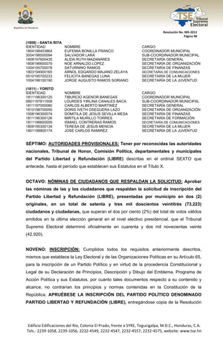  




                                                                                  Resolución No. 005‐2012 
                                                                                                Página 98 

(1808) - SANTA RITA
IDENTIDAD                NOMBRE                                       CARGO
1804198403864            EUFEMIA BONILLA FRANCO                       COORDINADOR MUNICIPAL
3004198500094            SALVADOR LARA                                SUB-COORDINADOR MUNICIPAL
1808197600435            ALIDA RUTH MAZANARES                         SECRETARÍA GENERAL
1808196600079            NOE ARNALDO LOPEZ                            SECRETARÍA DE ORGANIZACIÓN
1004195700078            SATURNINO RAMOS                              SECRETARÍA DE FINANZAS
1803194900165            ARNOL EDGARDO MAJANO ZELAYA                  SECRETARÍA DE COMUNICACIONES
0510195700233            FELICITA BANEGAS LUNA                        SECRETARÍA DE LA MUJER
1004198100190            JORGE AUGUSTO RAMOS SORIANO                  SECRETARÍA DE LA JUVENTUD

(1811) - YORITO
IDENTIDAD                NOMBRE                                       CARGO
1811196300125            TIBURCIO AGENOR BANEGAS                      COORDINADOR MUNICIPAL
0801197811508            LOURDES YIRLINA CANALES BACA                 SUB-COORDINADOR MUNICIPAL
1811197000080            CARLOS ALBERTO MARTINEZ                      SECRETARÍA GENERAL
1810198700050            DORIS IVETH OSEGUERA LAZO                    SECRETARÍA DE ORGANIZACIÓN
1508196300074            DOMITILA DE JESUS SEVILLA MESA               SECRETARÍA DE FINANZAS
1811196300126            MIRTILA MURILLO TORRES                       SECRETARÍA DE FORMACIÓN
1811196600009            ISMAEL CONTRERAS RAMOS                       SECRETARÍA DE COMUNICACIONES
1809195300134            TERESA DE JESUS MENCIA                       SECRETARÍA DE LA MUJER
1801198800174            JOSE CARLOS RAMIREZ                          SECRETARÍA DE LA JUVENTUD


SÉPTIMO: AUTORIDADES PROVISIONALES: Tener por reconocidas las autoridades
nacionales, Tribunal de Honor, Comisión Política, departamentales y municipales
del Partido Libertad y Refundación (LIBRE) descritas en el ordinal SEXTO que
antecede, hasta el período que establecen sus Estatutos en el Título X.


OCTAVO: NÓMINAS DE CIUDADANOS QUE RESPALDAN LA SOLICITUD: Aprobar
las nóminas de las y los ciudadanos que respaldan la solicitud de inscripción del
Partido Libertad y Refundación (LIBRE), presentadas por municipio en dos (2)
originales, en un total de setenta y tres mil doscientos veintitrés (73,223)
ciudadanos y ciudadanas, que superan el dos por ciento (2%) del total de votos válidos
emitidos en la última elección general en el nivel electivo presidencial, que el Tribunal
Supremo Electoral determinó oficialmente en cuarenta y dos mil novecientas veinte
(42,920).


NOVENO: INSCRIPCIÓN: Cumplidos todos los requisitos anteriormente descritos,
mismos que establece la Ley Electoral y de las Organizaciones Políticas en su Artículo 65,
para la inscripción de un Partido Político y en virtud de la procedencia Constitucional y
Legal de su Declaración de Principios, Descripción y Dibujo del Emblema, Programa de
Acción Política y sus Estatutos, por cuanto tales documentos respecto a su contenido y
alcance, no contrarían los principios y normas contenidas en la Constitución de la
República, APRUÉBESE LA INSCRIPCIÓN DEL PARTIDO POLÍTICO DENOMINADO
PARTIDO LIBERTAD Y REFUNDACIÓN (LIBRE), entregándose copia de la Resolución




    Edificio Edificaciones del Río, Colonia El Prado, frente a SYRE, Tegucigalpa, M.D.C., Honduras, C.A. 
    Tels.: 2239‐1058, 2239‐1056, 2232‐4549, 2232‐4547, 2232‐4557, 2232‐4575, website: www.tse.hn 


 
 