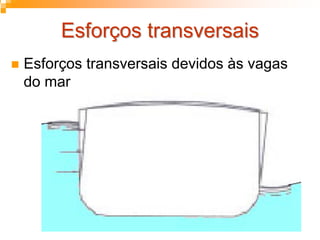 Esforços transversaisEsforços transversais
Esforços transversais devidos às vagas
do mar
 