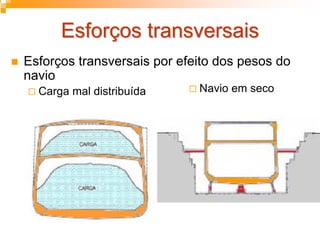 Esforços transversaisEsforços transversais
Esforços transversais por efeito dos pesos do
navio
Carga mal distribuída Navio em seco
 