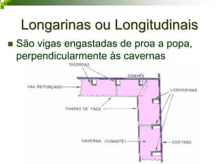 Longarinas ou LongitudinaisLongarinas ou Longitudinais
São vigas engastadas de proa a popa,
perpendicularmente às cavernas
 