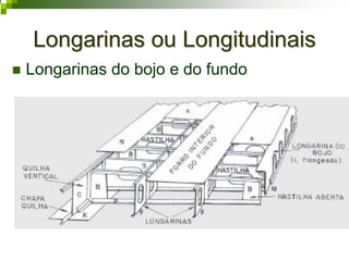 Longarinas ou LongitudinaisLongarinas ou Longitudinais
Longarinas do bojo e do fundo
 