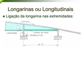 Longarinas ou LongitudinaisLongarinas ou Longitudinais
Ligação da longarina nas extremidades:
 