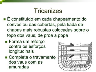 TricanizesTricanizes
É constituído em cada chapeamento do
convés ou das cobertas, pela fiada de
chapas mais robustas colocadas sobre o
topo dos vaus, de proa a popa
Forma um reforço
contra os esforços
longitudinais
Completa o travamento
dos vaus com as
amuradas
 
