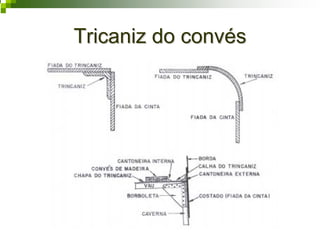 Tricaniz do convésTricaniz do convés
 