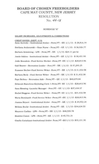 Revised Salary Resolution