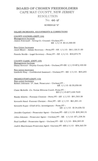 Revised Salary Resolution