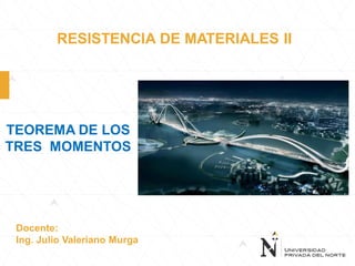 RESISTENCIA DE MATERIALES II
TEOREMA DE LOS
TRES MOMENTOS
Docente:
Ing. Julio Valeriano Murga
 