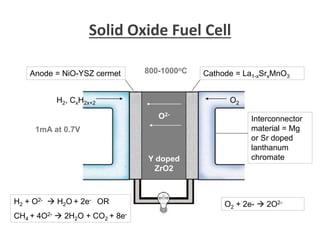 Solid Oxide Fuel Cell
Cathode = La1-xSrxMnO3
Y doped
ZrO2
Anode = NiO-YSZ cermet 800-1000oC
H2 + O2-  H2O + 2e- OR
CH4 + 4O2-  2H2O + CO2 + 8e-
O2 + 2e-  2O2-
Interconnector
material = Mg
or Sr doped
lanthanum
chromate
1mA at 0.7V
H2, CxH2x+2 O2
O2-
 