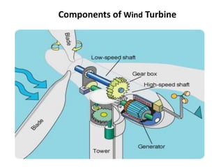 Components of Wind Turbine
 