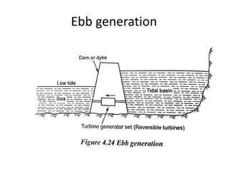 Ebb generation
 