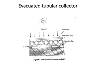 Evacuated tubular collector
 
