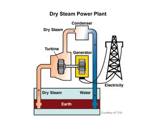 Dry Steam Power Plant
 