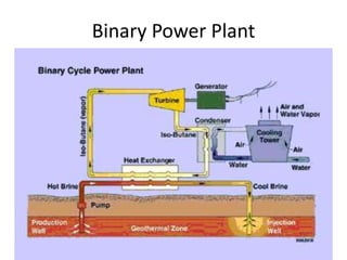 Binary Power Plant
 