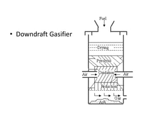 • Downdraft Gasifier
 