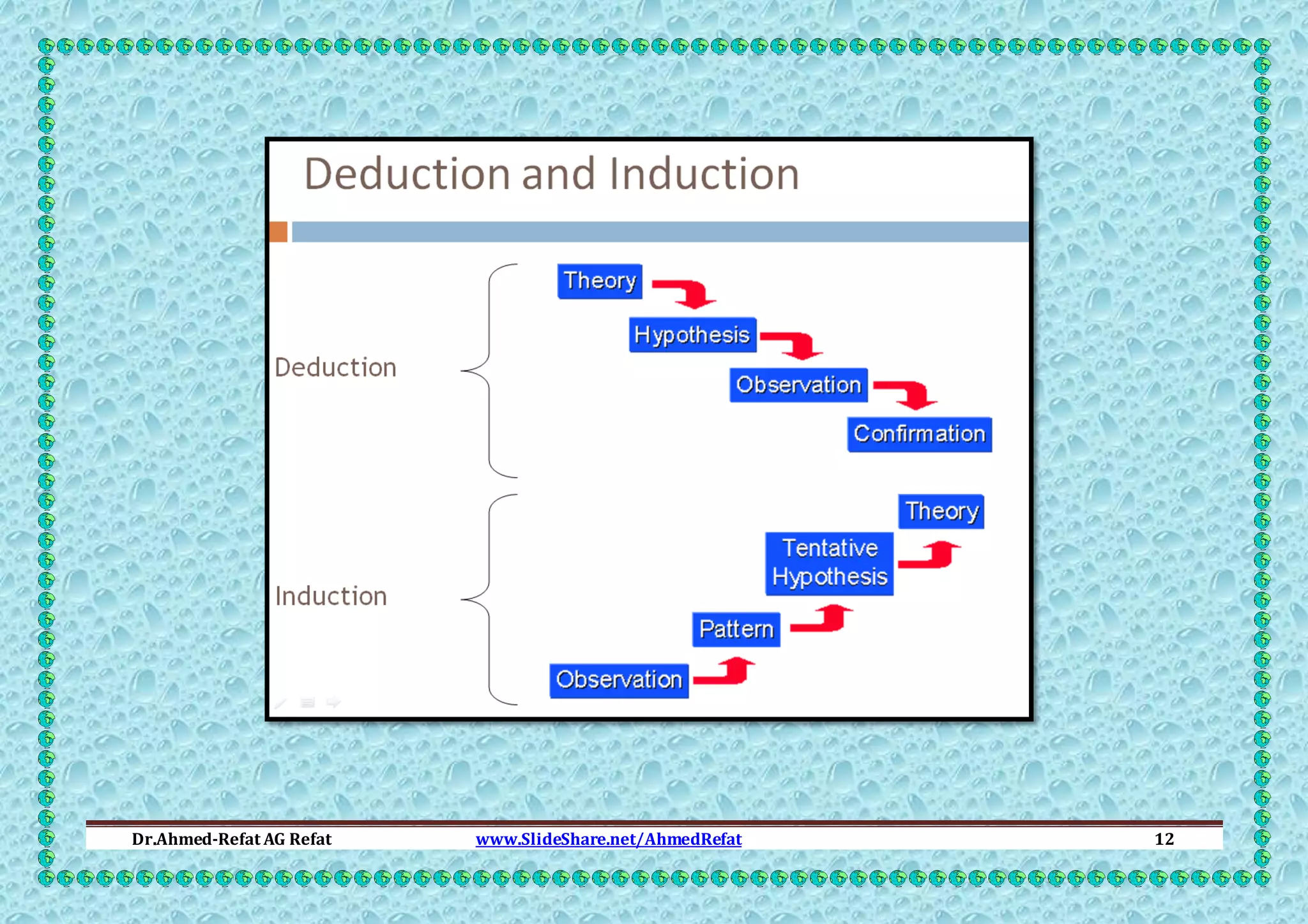 Dr.Ahmed-Refat AG Refat

www.SlideShare.net/AhmedRefat

12

 