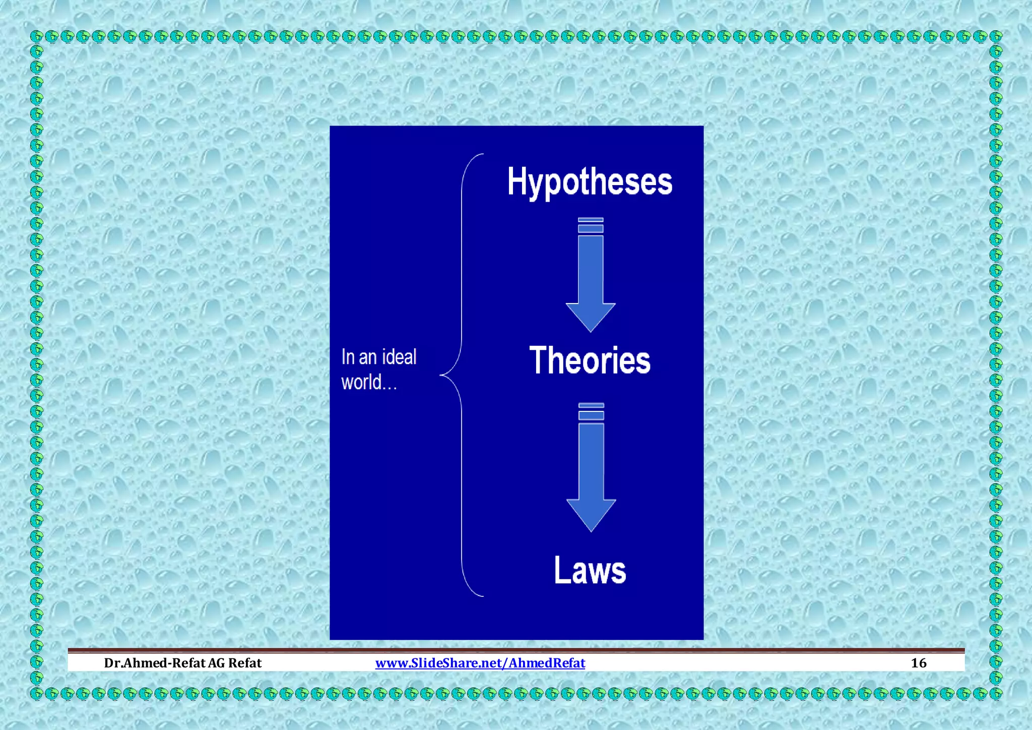 Dr.Ahmed-Refat AG Refat

www.SlideShare.net/AhmedRefat

16

 