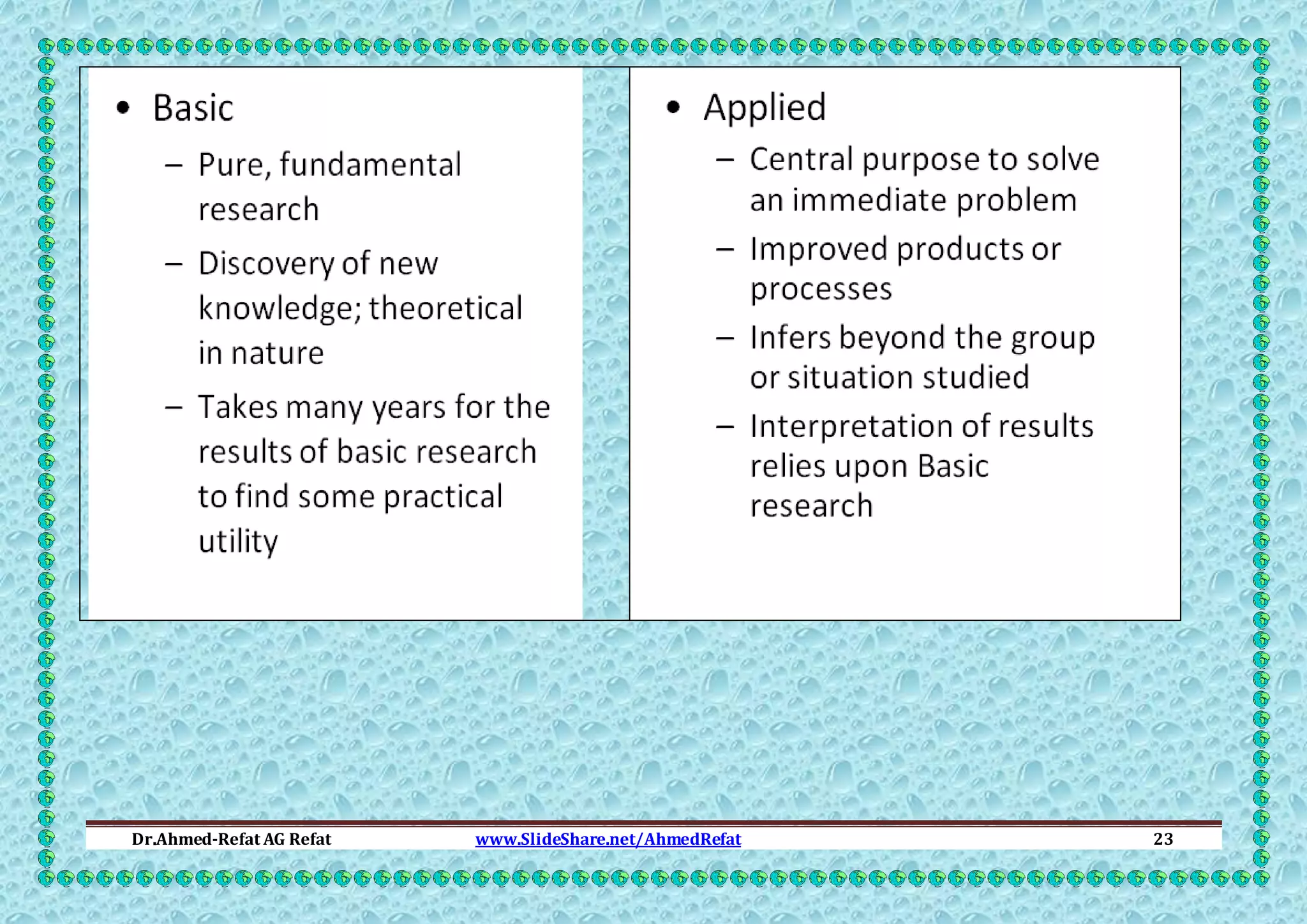 Dr.Ahmed-Refat AG Refat

www.SlideShare.net/AhmedRefat

23

 