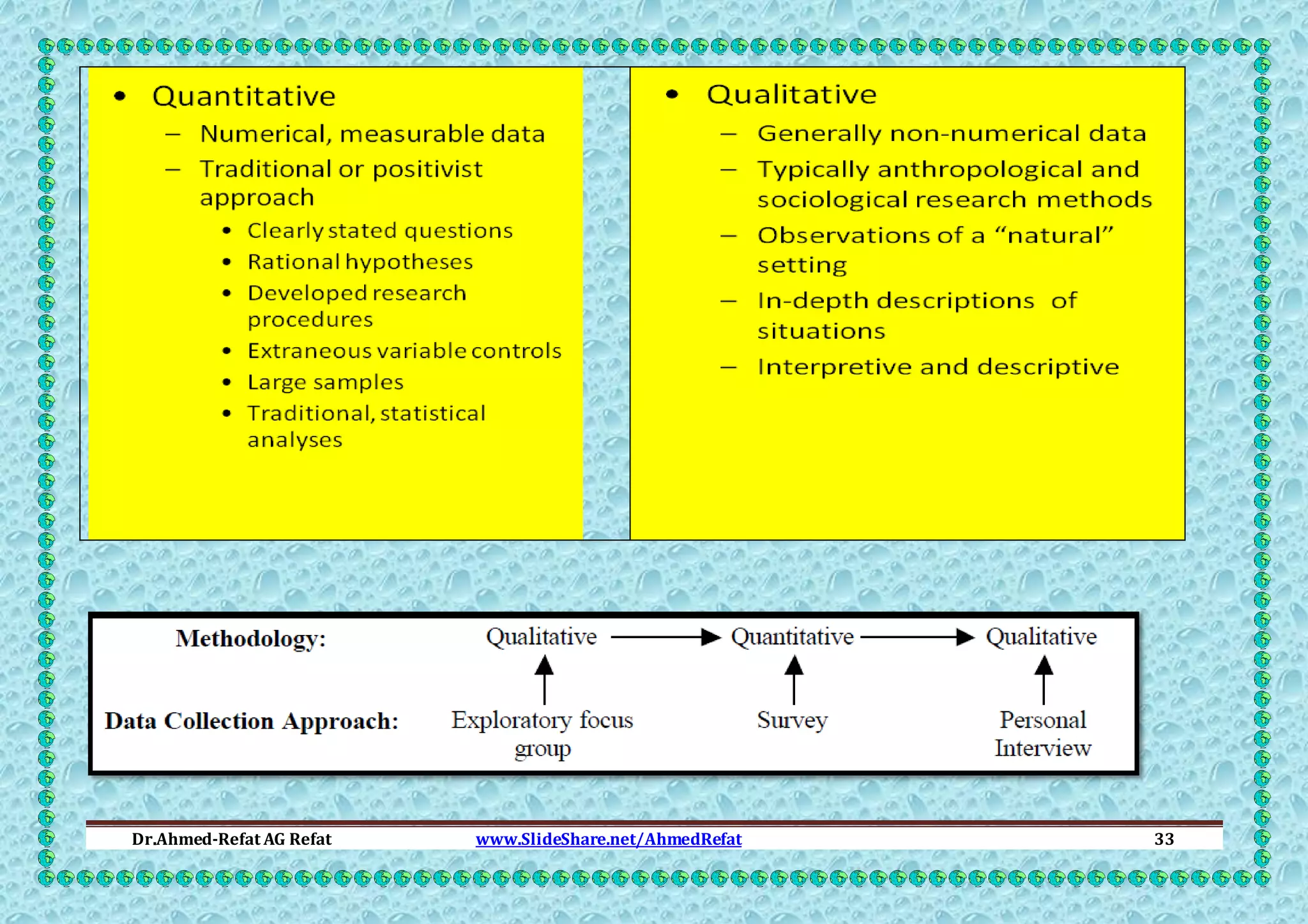 Dr.Ahmed-Refat AG Refat

www.SlideShare.net/AhmedRefat

33

 