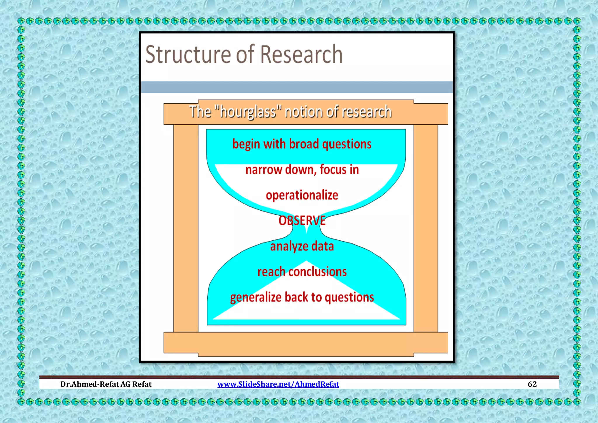 Dr.Ahmed-Refat AG Refat

www.SlideShare.net/AhmedRefat

62

 