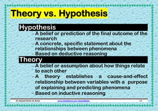 Theory vs. Hypothesis
Hypothesis

– A belief or prediction of the final outcome of the
research
– A concrete, specific statement about the
relationships between phenomena
– Based on deductive reasoning

Theory

– A belief or assumption about how things relate
to each other
– A theory establishes a cause-and-effect
relationship between variables with a purpose
of explaining and predicting phenomena
– Based on inductive reasoning

Dr.Ahmed-Refat AG Refat

www.SlideShare.net/AhmedRefat

15

 