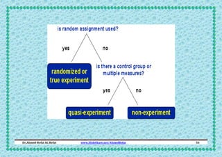 Dr.Ahmed-Refat AG Refat

www.SlideShare.net/AhmedRefat

56

 