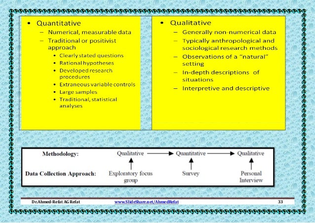 research methods basic concepts and methods shareslide net