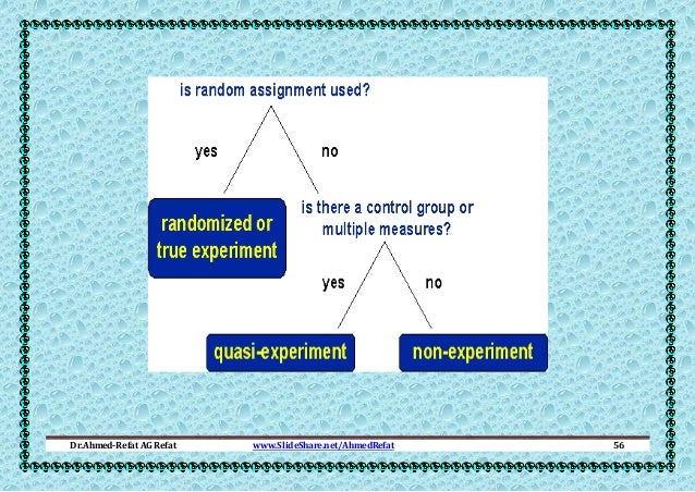research methods basic concepts and methods shareslide net