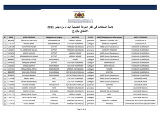 2011 ‫الئحة المنتقالت في إطار الحركة التكميلية ابتداء من دجنبر‬
                                                         ‫االلتحاق بالزوج‬
°   DRPP       NOM PRENOM        Délégation d'origine        MATIERE               CYCLE      AREF/Délégation D'Affectation           AREF D'ORIGINE
1    861923    SAIDA BOUYACOUB      MOHAMMEDIA             LANGUE ARABE           primaire        SKHIRAT TEMARA-SALE                   CASABLANCA
2 1175715        NASSIH SANA        MOHAMMEDIA            CULTURE FEMININE        collégial         SKHIRATE-TEMARA                     CASABLANCA
3 1236398      ELKAHHARI NAJET          SETTAT           FRANCAIS (BILINGUE)      primaire        AREF Grand Casablanca             CHAOUIA OUARDIGHA
4 1266084     EL JARMOUNI SALMA         SETTAT           FRANCAIS (BILINGUE)      primaire          SKHIRATE-TEMARA                 CHAOUIA OUARDIGHA
5 1045830       ARASSI HAFIDA           SETTAT             LANGUE ARABE           primaire        AREF Grand Casablanca             CHAOUIA OUARDIGHA
6 1234962     BENMANSOUR SANAA          SETTAT             LANGUE ARABE           primaire        AREF Grand Casablanca             CHAOUIA OUARDIGHA
7 889831       BOUSSAFA FATIHA        KHOURIBGA                ARABE              collégial       AREF Grand Casablanca             CHAOUIA OUARDIGHA
8 1044072      BENQADI SAKINA           SETTAT            CULTURE FEMININE        collégial            MARRAKECH                    CHAOUIA OUARDIGHA
9 1048025       IDRISSI ZOHRA         KHOURIBGA           CULTURE FEMININE        collégial            BENI MELLAL                  CHAOUIA OUARDIGHA
10 1241581     BOULAADAS AICHA       BENSLIMANE          LANGUE ESPAGNOLE         collégial               NADOR                     CHAOUIA OUARDIGHA
11 888122      BENI AOUF ZINEB        KHOURIBGA          SCIENCES NATURELLES      collégial              KENITRA                    CHAOUIA OUARDIGHA
12 973850      EL BAHJA NAIMA         KHOURIBGA          SCIENCES NATURELLES      collégial       AREF Grand Casablanca             CHAOUIA OUARDIGHA
13 1232688       AMAL AHID               SAFI             CULTURE FEMININE        collégial       AREF Grand Casablanca                DOUKALA ABDA
14 1279967    FATNA BENHAMOU             SAFI             CULTURE FEMININE        collégial       AREF Grand Casablanca                DOUKALA ABDA
15 1444995      OUAKKI SIHAME        YOUSSOUFIA          SCIENCES NATURELLES      Qualifiant             KENITRA                       DOUKALA ABDA
16 1234021     SAMIRA AHOUAT             TATA            FRANCAIS (BILINGUE)      primaire                 SALE                       GUELMIM SMARA
17 1308364      SAKHI FATIMA           GUELMIM           FRANCAIS (BILINGUE)      primaire        AGADIR IDA OUTANANE                 GUELMIM SMARA
18 1267175    SANAA HBIBI OUALI          TATA              LANGUE ARABE           primaire                 SALE                       GUELMIM SMARA
19 1280714     ZNITER BOUCHRA          TAN-TAN            CULTURE FEMININE        collégial               RABAT                       GUELMIM SMARA
20 1114421      OUJDID FATIMA          TARFAYA           FRANCAIS (BILINGUE)      primaire          SKHIRATE-TEMARA            LAAYOUNE BOUJDOUR SAQIA HAMRA
21 1122836       OUALI SIHAM          LAAYOUNE           FRANCAIS (BILINGUE)      primaire               MEKNES                LAAYOUNE BOUJDOUR SAQIA HAMRA

                                                                    Page 1 de 4
 