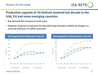 www.iea-retd.org 4
• But demand did not grow at same pace
• However, long-term trajectory for decarbonising transport unlikely to change (i.e.
more 2G biofuels)  COP21 outcome!
Reasons for this study
Production capacity of 1G biofuels boomed last decade in the
USA, EU and some emerging countries
Development of biodiesel in the EU Development of bioethanol in the EU
 