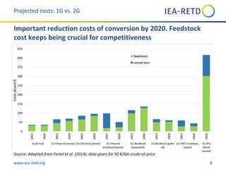 www.iea-retd.org 8
Source: Adapted from Festel et al. (2014); data given for 50 €/bbl crude oil price
Projected costs: 1G vs. 2G
Important reduction costs of conversion by 2020. Feedstock
cost keeps being crucial for competitiveness
 