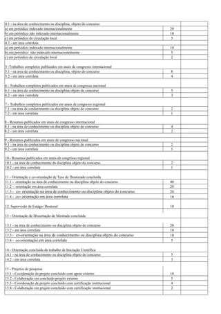 4.1 - na área de conhecimento ou disciplina, objeto do concurso
a) em periódico indexado internacionalmente 20
b) em periódico não indexado internacionalmente 10
c) em periódico de circulação local 5
4.2 - em área correlata
a) em periódico indexado internacionalmente 10
b) em periódico não indexado internacionalmente 5
c) em periódico de circulação local 2
5 -Trabalhos completos publicados em anais de congresso internacional
5.1 - na área de conhecimento ou disciplina, objeto do concurso 8
5.2 - em área correlata 4
6 - Trabalhos completos publicados em anais de congresso nacional
6.1 - na área de conhecimento ou disciplina objeto do concurso 5
6.2 - em área correlata 3
7 - Trabalhos completos publicados em anais de congresso regional
7.1 - na área de conhecimento ou disciplina objeto do concurso 2
7.2 - em área correlata 1
8 - Resumos publicados em anais de congresso internacional
8.1 - na área de conhecimento ou disciplina objeto do concurso 4
8.2 - em área correlata 2
9 - Resumos publicados em anais de congresso nacional
9.1 - na área de conhecimento ou disciplina objeto do concurso 2
9.2 - em área correlata 1
10 - Resumos publicados em anais de congresso regional
10.1 - na área de conhecimento da disciplina objeto do concurso 2
10.2 - em área correlata 1
11 - Orientação e co-orientação de Tese de Doutorado concluída
11.1 - orientação na área de conhecimento ou disciplina objeto do concurso 40
11.2 - orientação em área correlata 20
11.3 - co- orientação na área de conhecimento ou disciplina objeto do concurso 20
11.4 - co- orientação em área correlata 10
12. Supervisão de Estágio Doutoral 10
13 - Orientação de Dissertação de Mestrado concluída
13.1 - na área de conhecimento ou disciplina objeto do concurso 20
13.2 - em área correlata 10
13.3 - co-orientação na área de conhecimento ou disciplina objeto do concurso 10
13.4 - co-orientação em área correlata 5
14 - Orientação concluída de trabalho de Iniciação Científica
14.1 - na área de conhecimento ou disciplina objeto do concurso 5
14.2 - em área correlata 3
15 - Projetos de pesquisa
15.1 - Coordenação de projeto concluído com apoio externo 10
15.2 - Colaboração em concluído projeto externo 5
15.3 - Coordenação de projeto concluído com certificação institucional 4
15.4 - Colaboração em projeto concluído com certificação institucional 2
 